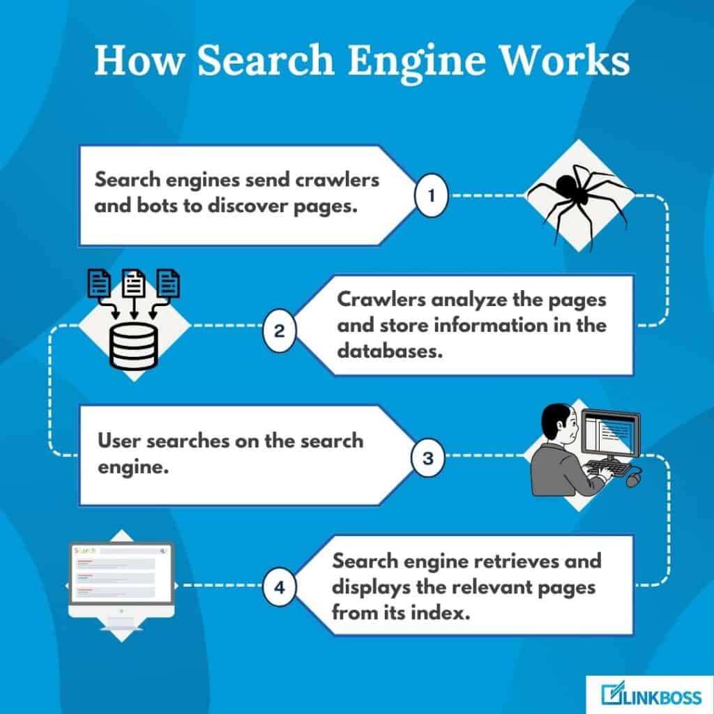 How search engine works