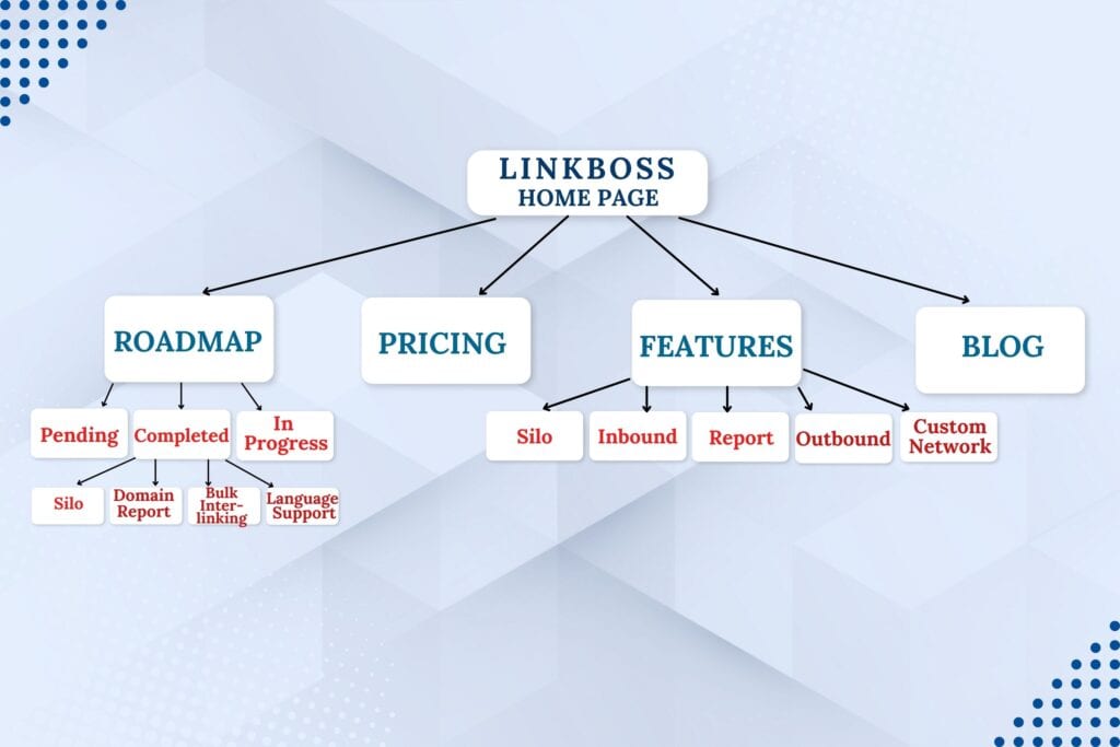 Internal Linking strategies For SEO