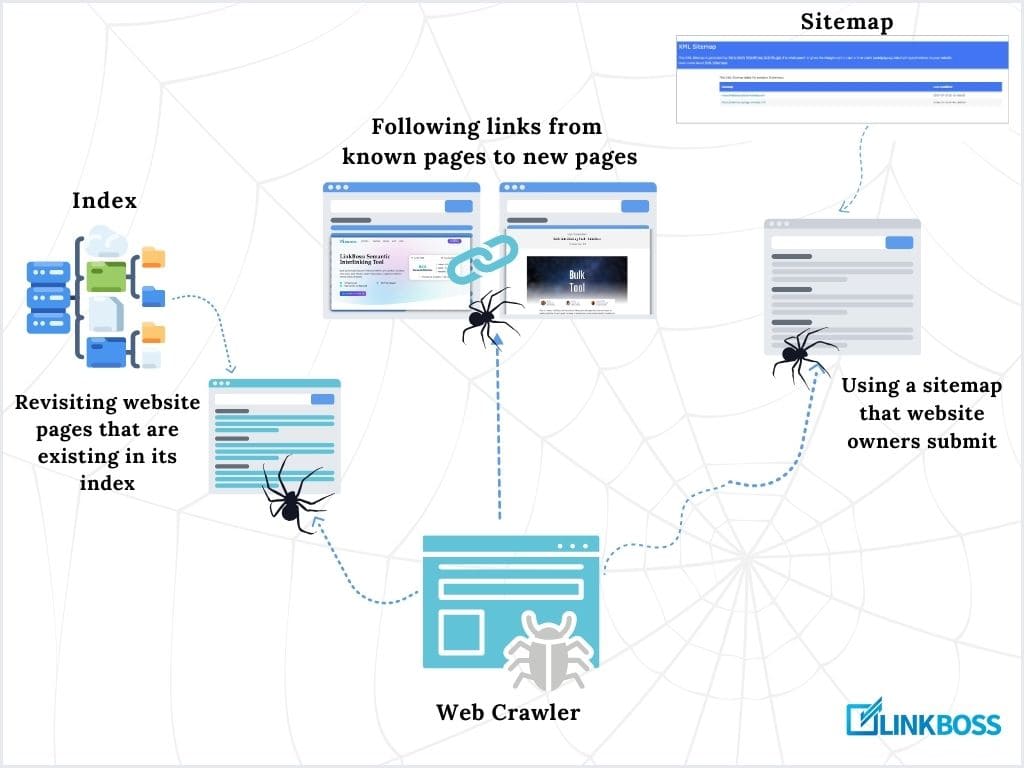 what is crawling in SEO