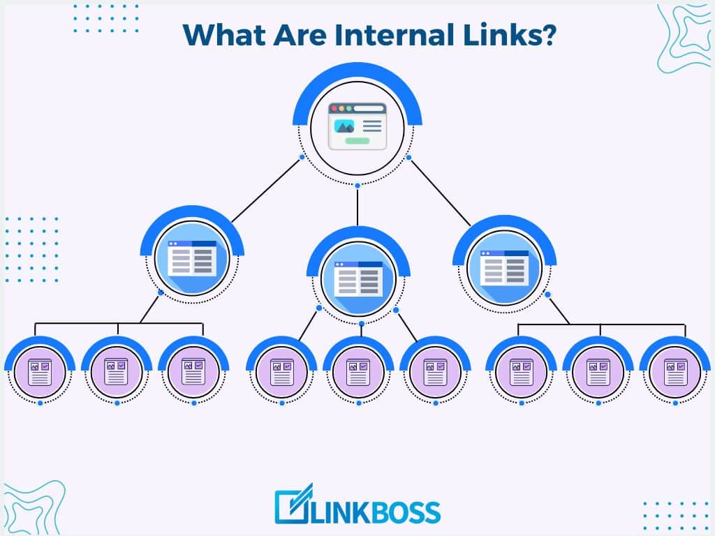 what are internal links