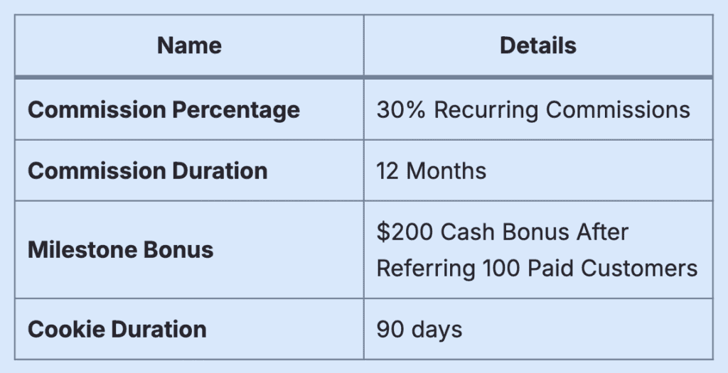 linkboss affiliate commission rate