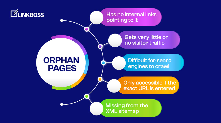 Charecteristics of orphan pages