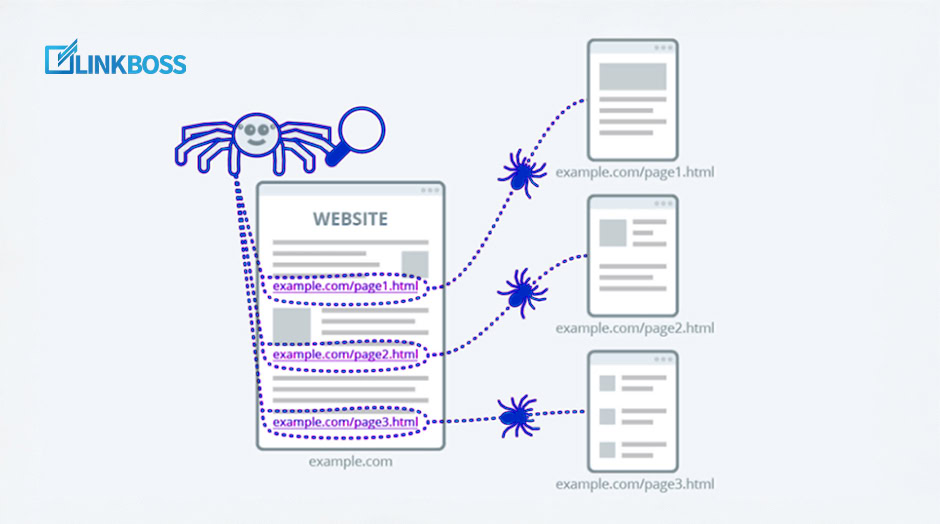 How web crawler visit through hyperlink