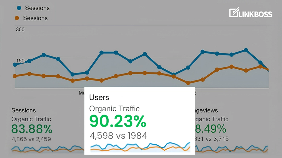 Increase organic traffic by fixing internal issues