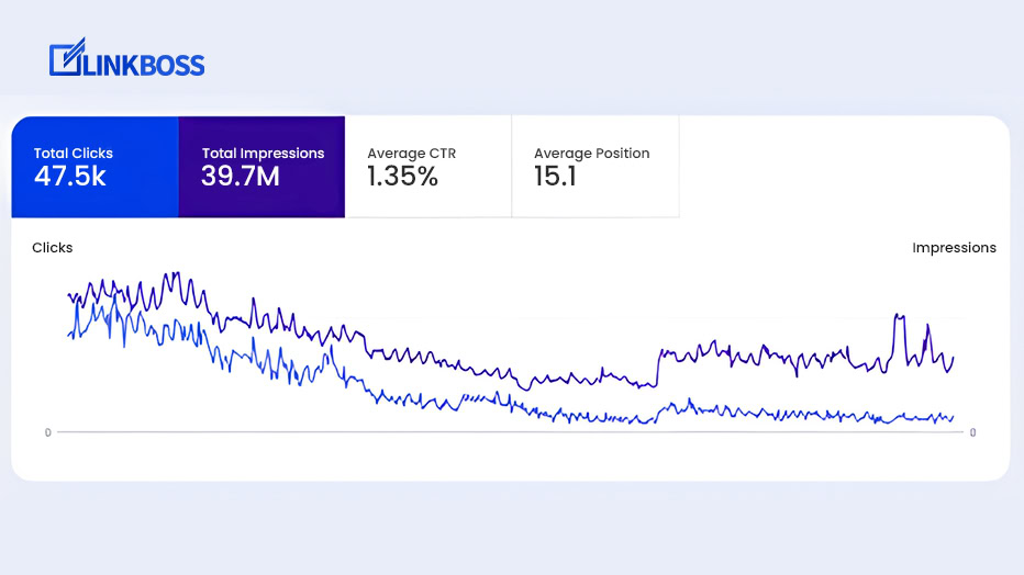 Search Console Data
