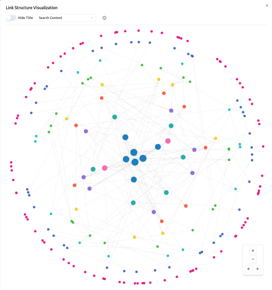 Interactive network diagram showing LinkBoss SEO link structure visualization.