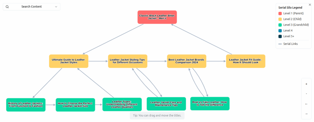 serial silo live preview