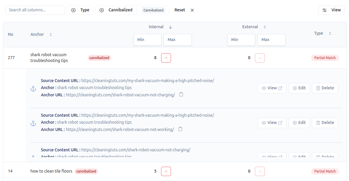 Cannibalized Anchor Texts Detection