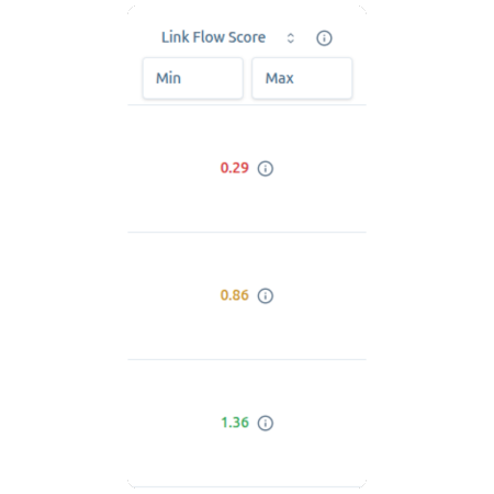Link Flow Score analysis showing page authority distribution