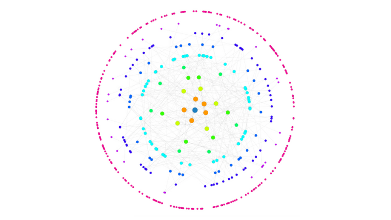 Visualize the Structure