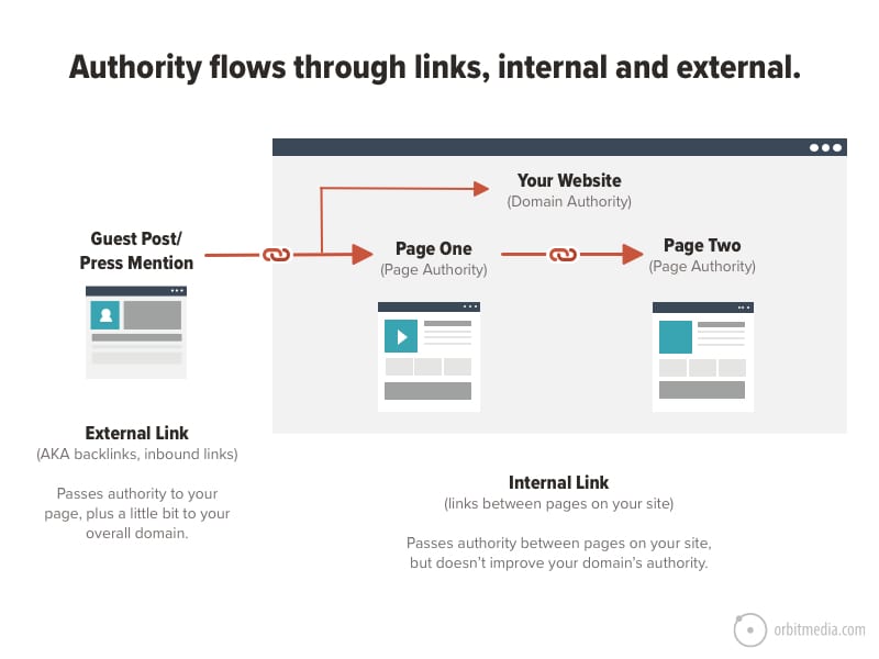 authority-flows-internal-external