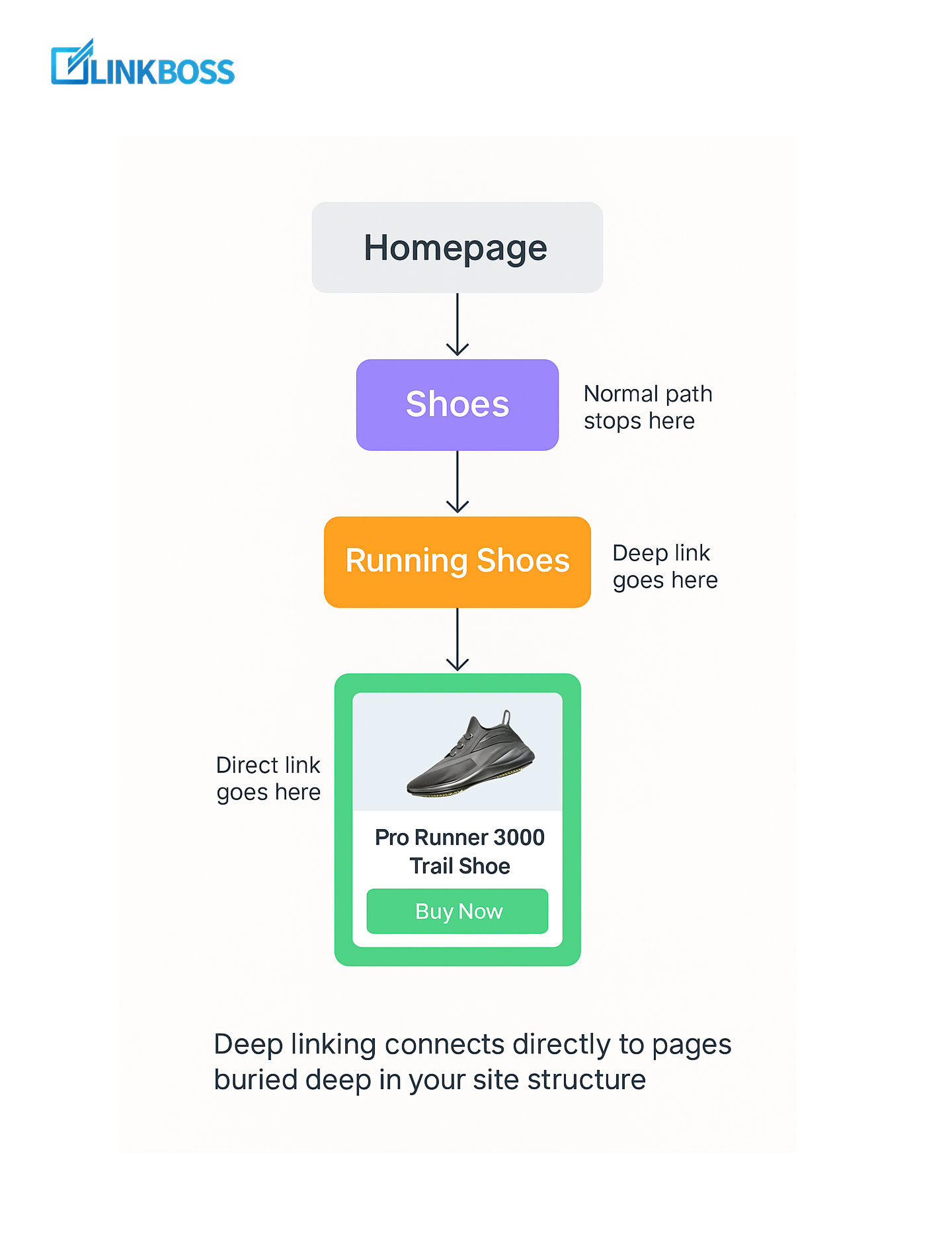 Deep Interlinking