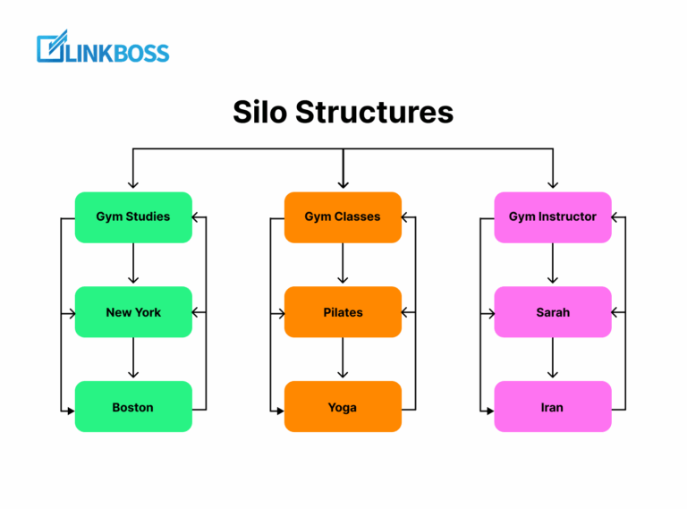 Silo Structure