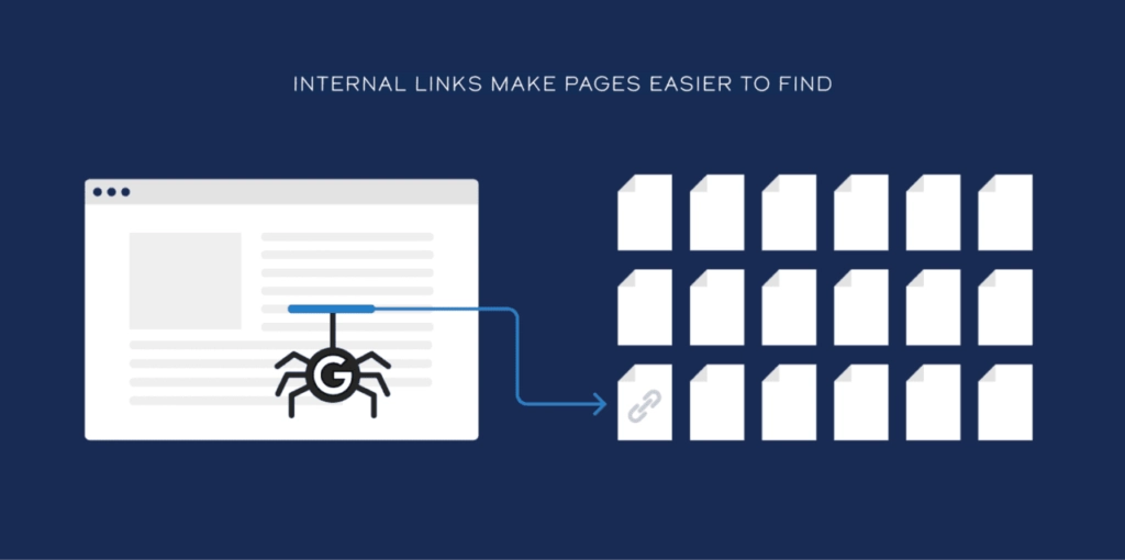 internal-links-make-pages-easier-to-find
