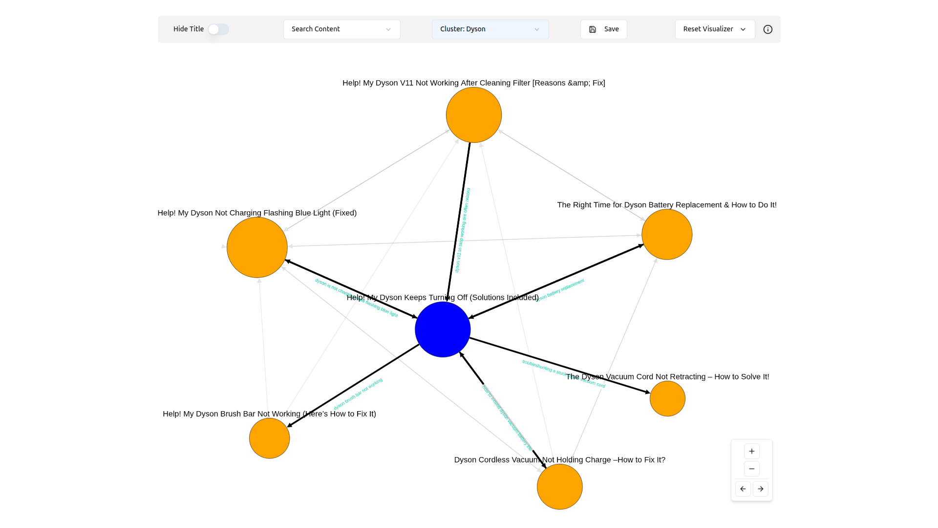 Investigating content within loaded cluster for detailed analysis