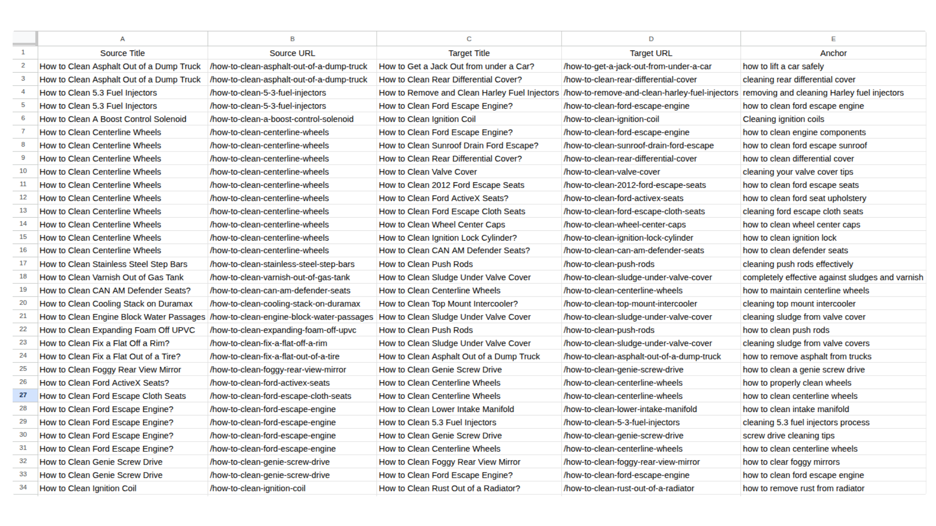 Messy spreadsheet with confusing data showing the chaos of traditional analysis