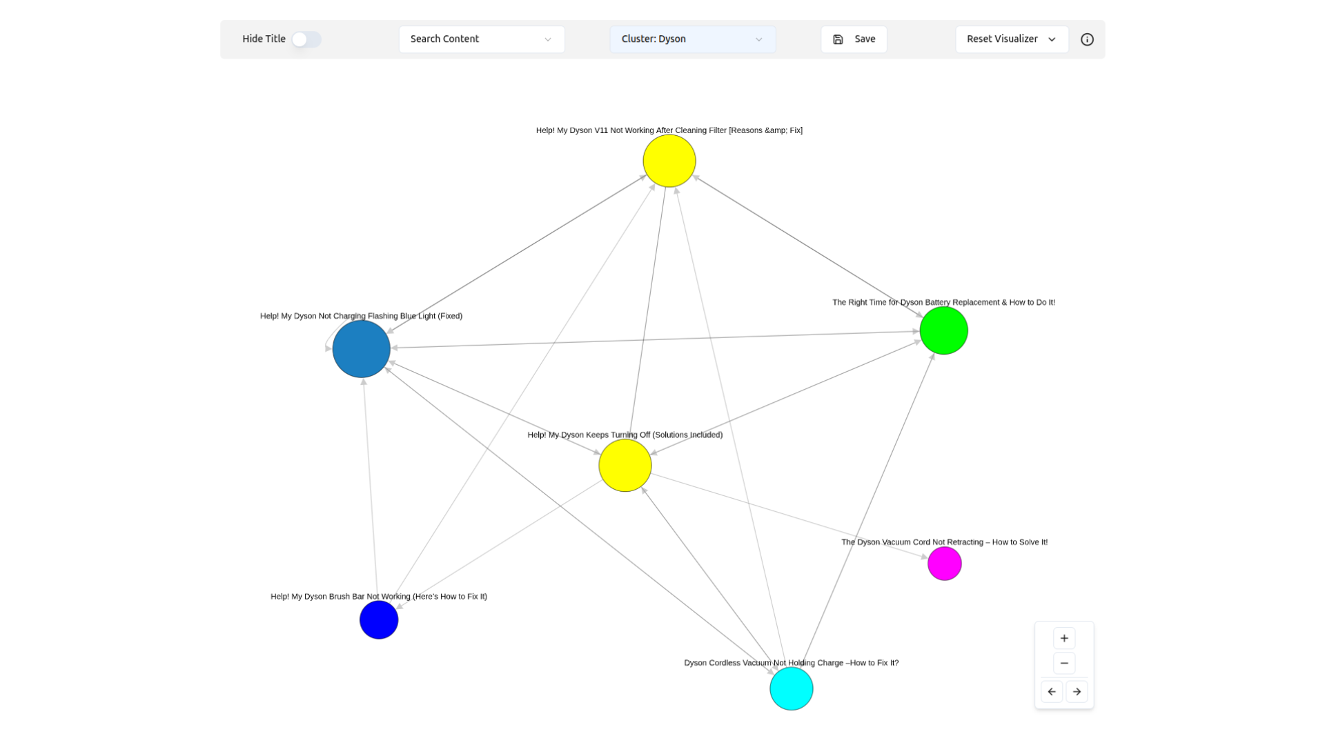 Professional using Site Visualizer dashboard with visual network analysis
