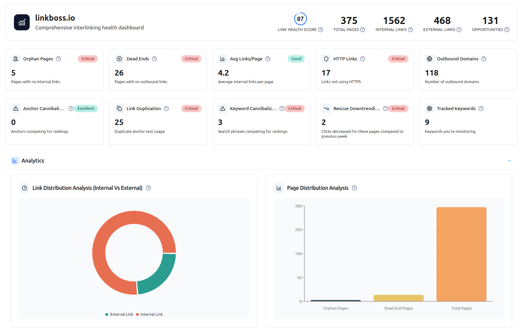LinkBoss internal linking dashboard showing strategy implementation across site pages with link suggestions