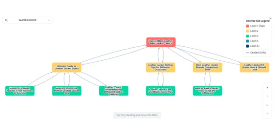 Reverse Silo Structure Preview