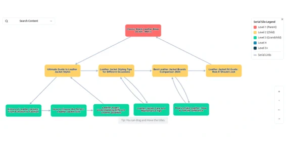 Serial Silo Structure Preview