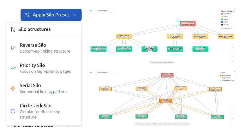 Screenshot of LinkBoss SEO tool with silo structure options and visual diagrams.