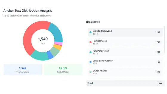 LinkBoss Anchor Manager Demo