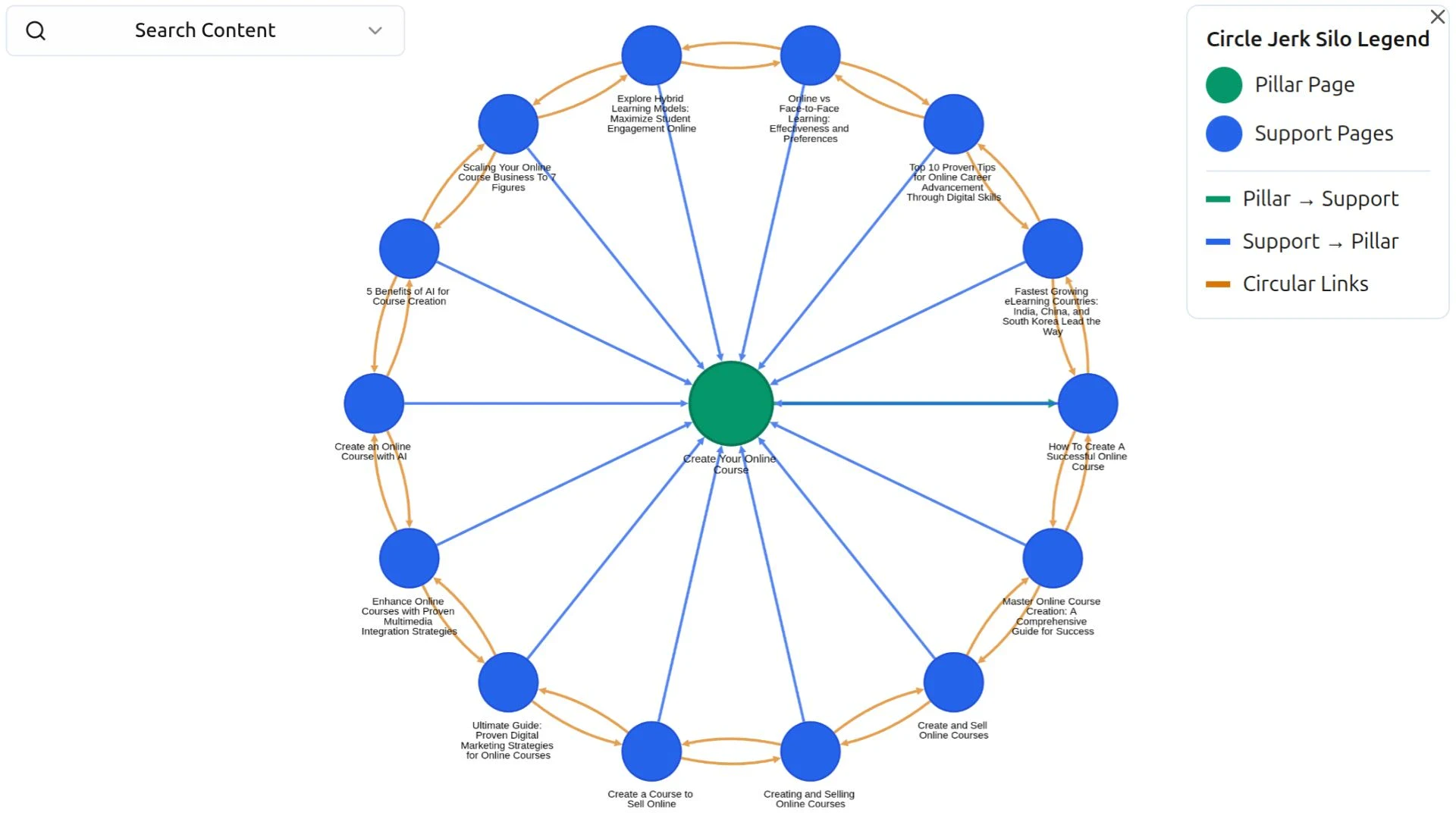 Semantic Circle Silo Builder Visualizer of LinkBoss