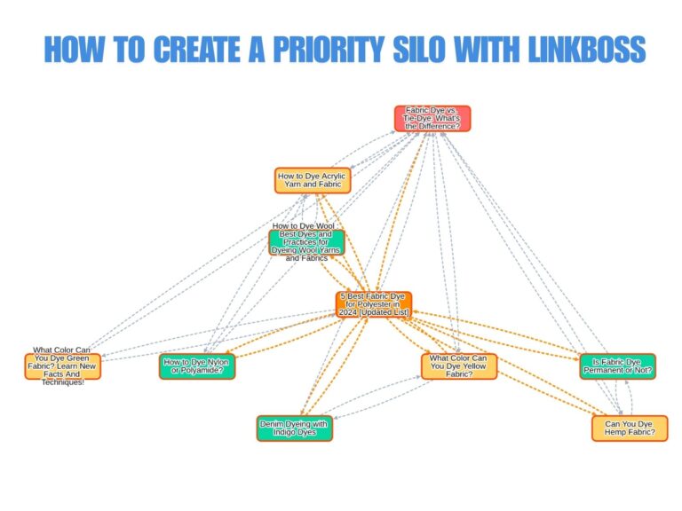 How to Create a Priority Silo with LinkBoss: Step-by-Step Guide