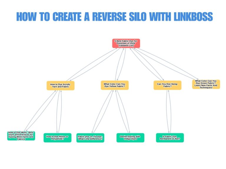 How to Create a Reverse Silo with LinkBoss: Step-by-Step Guide