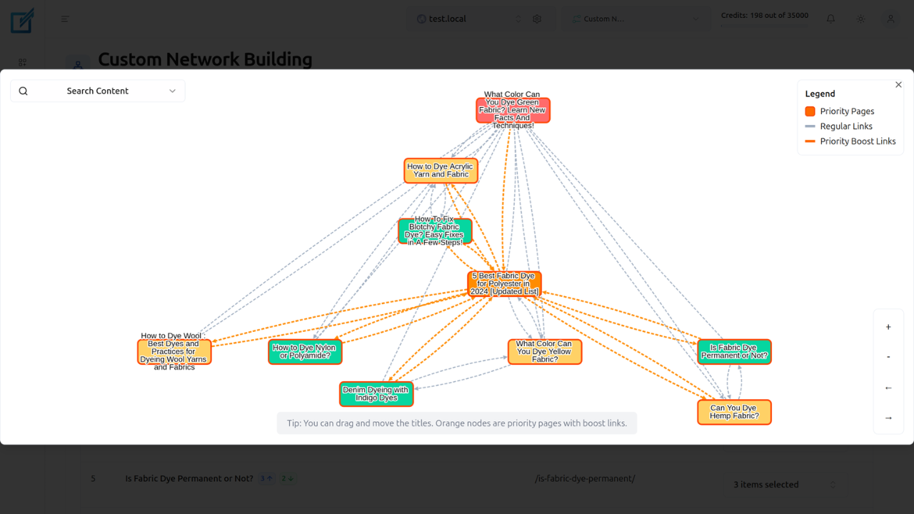 Priority Silo Visualizer of LinkBoss Custom Network tool