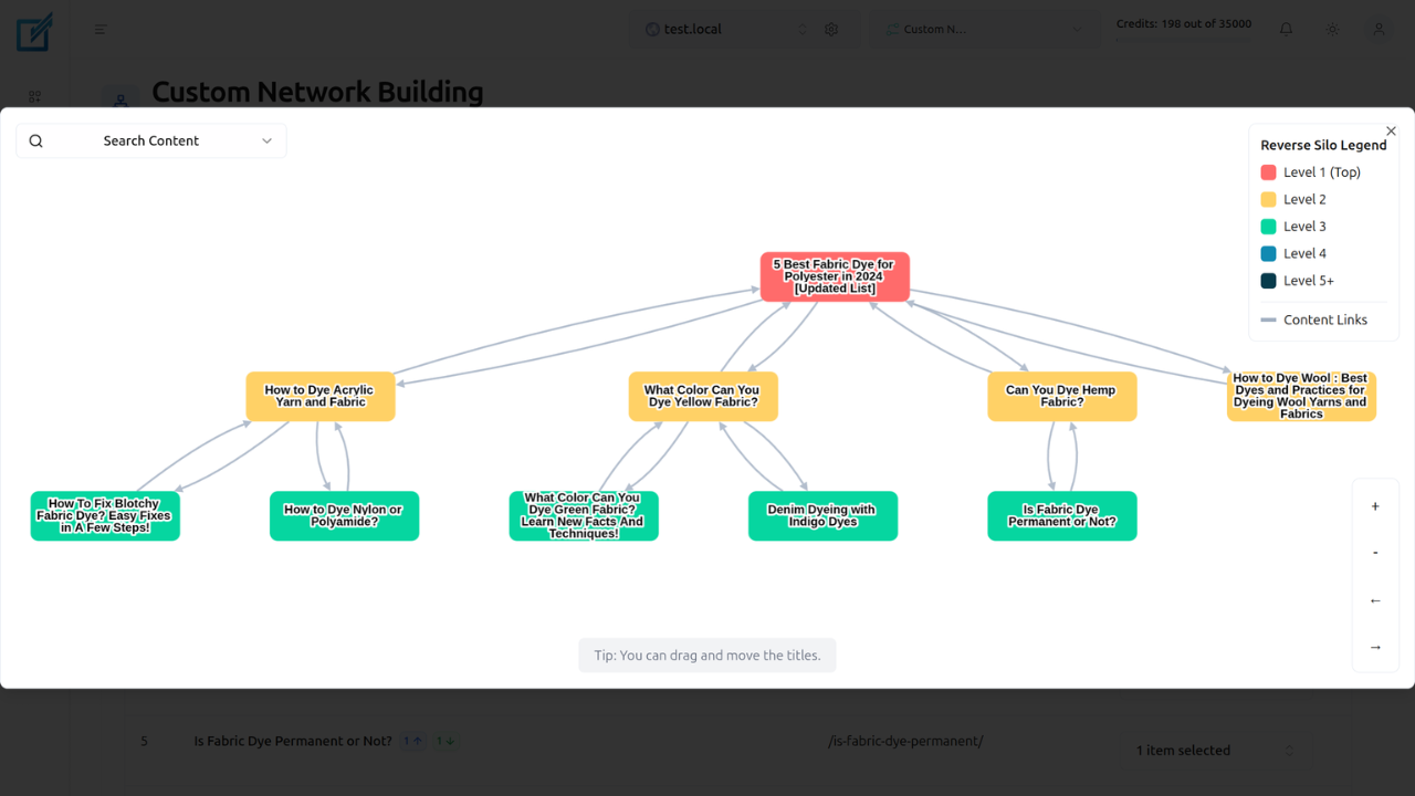 Reverse Silo Visualizer of LinkBoss Custom Network tool