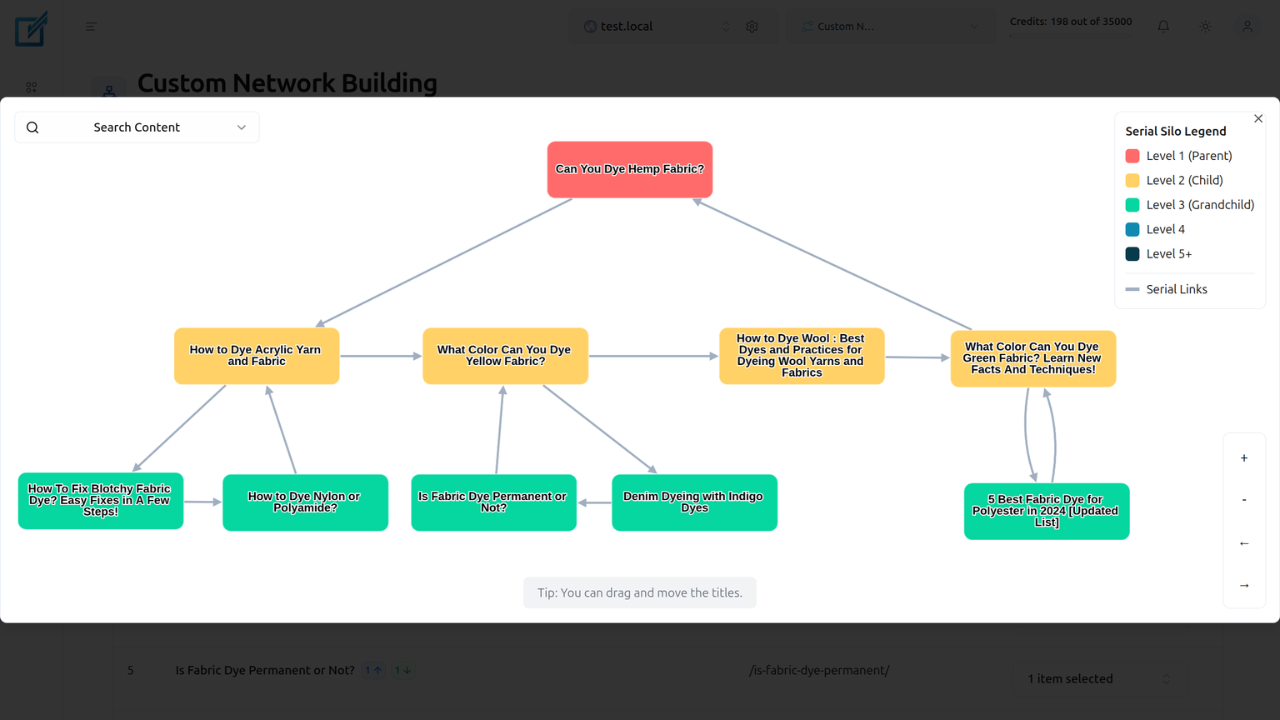 Serial Silo Visualizer of LinkBoss Custom Network tool