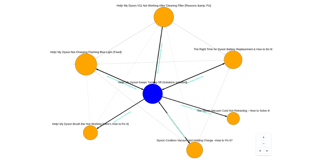 Visual diagram: LinkBoss clean topical clusters with contextual bulk links vs Rank Math scattered manual connections reflecting editorial availability