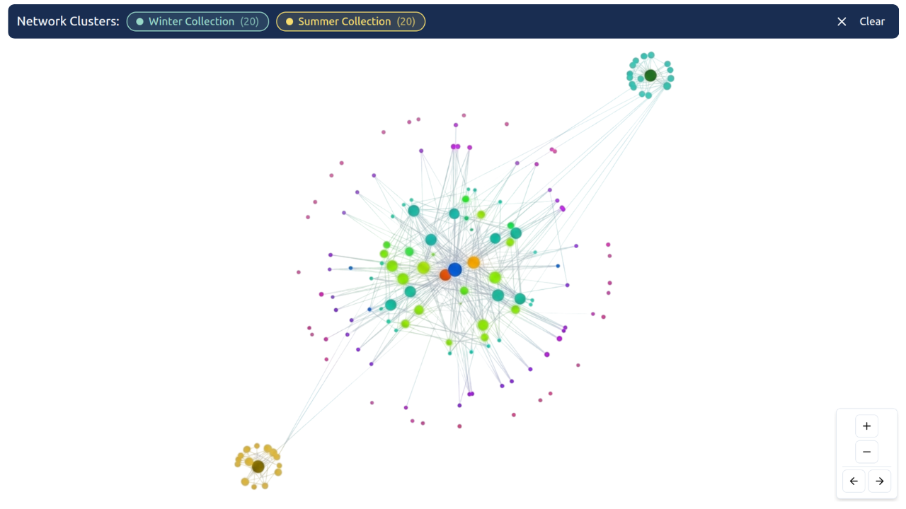 LinkBoss Site Visualizer showing imported Network Clusters with incoming and outgoing link visualization